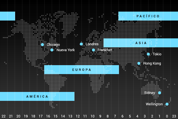 Sesiones de trading: asiática, europea y americana